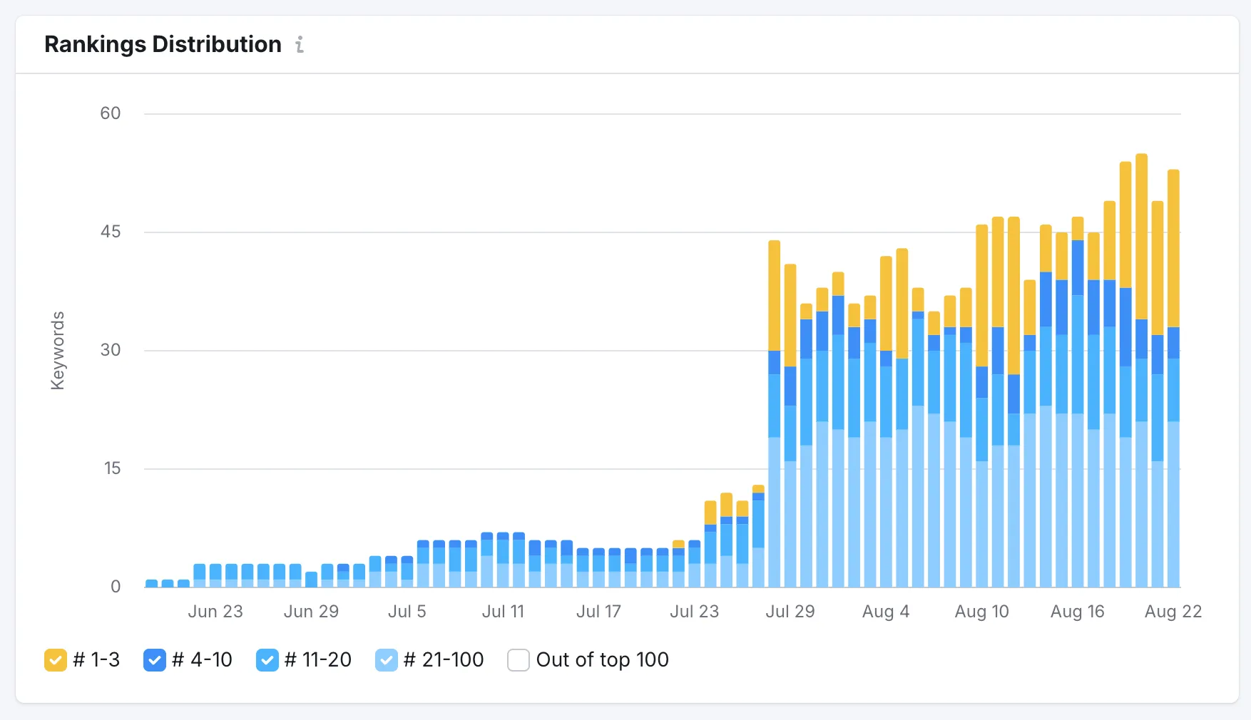 Screenshot 2024 08 22 at 07.17.28