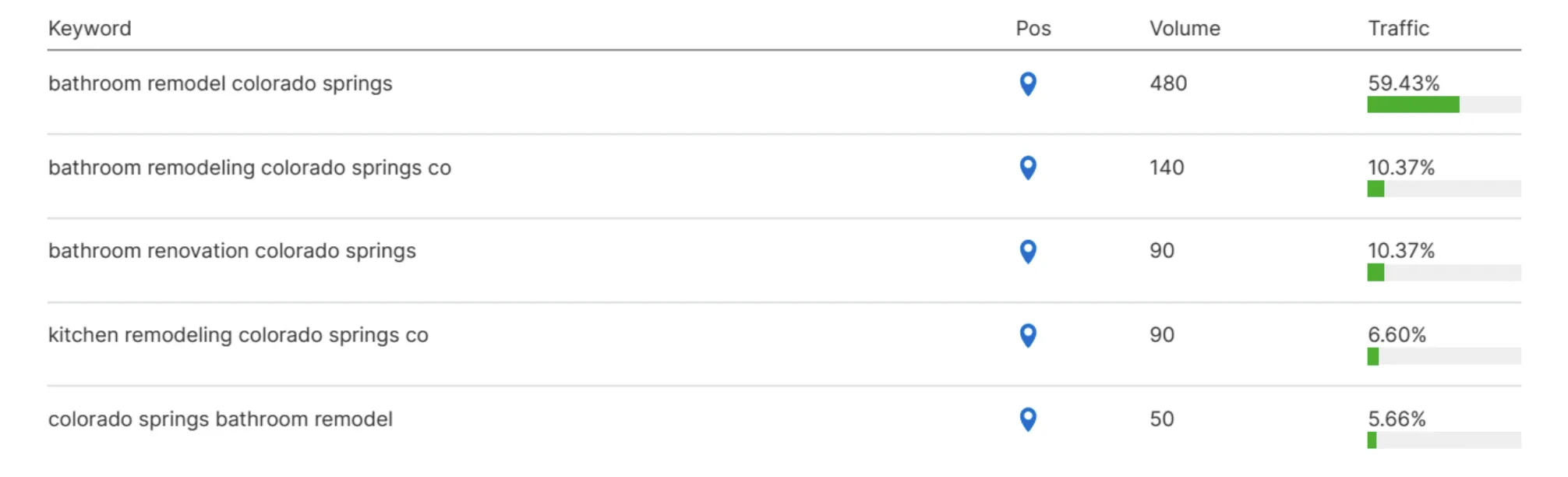 Screenshot 2025 10 21 at 13.43.01